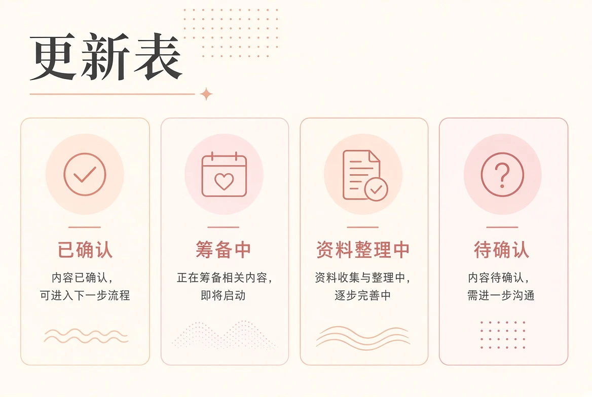 编辑内容的阅读方向